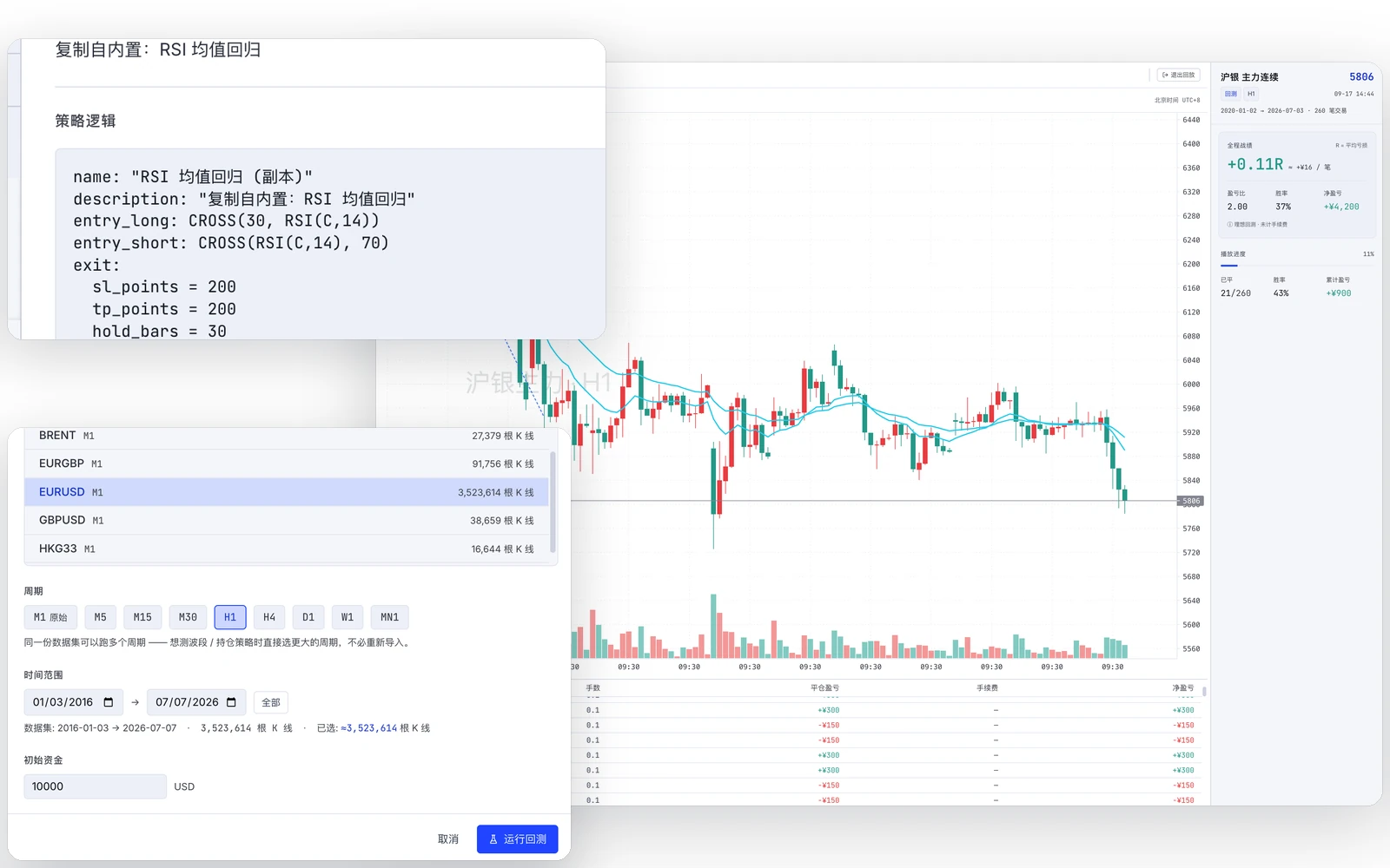 策略回测 · 通达信公式 + 胜率盈亏比
