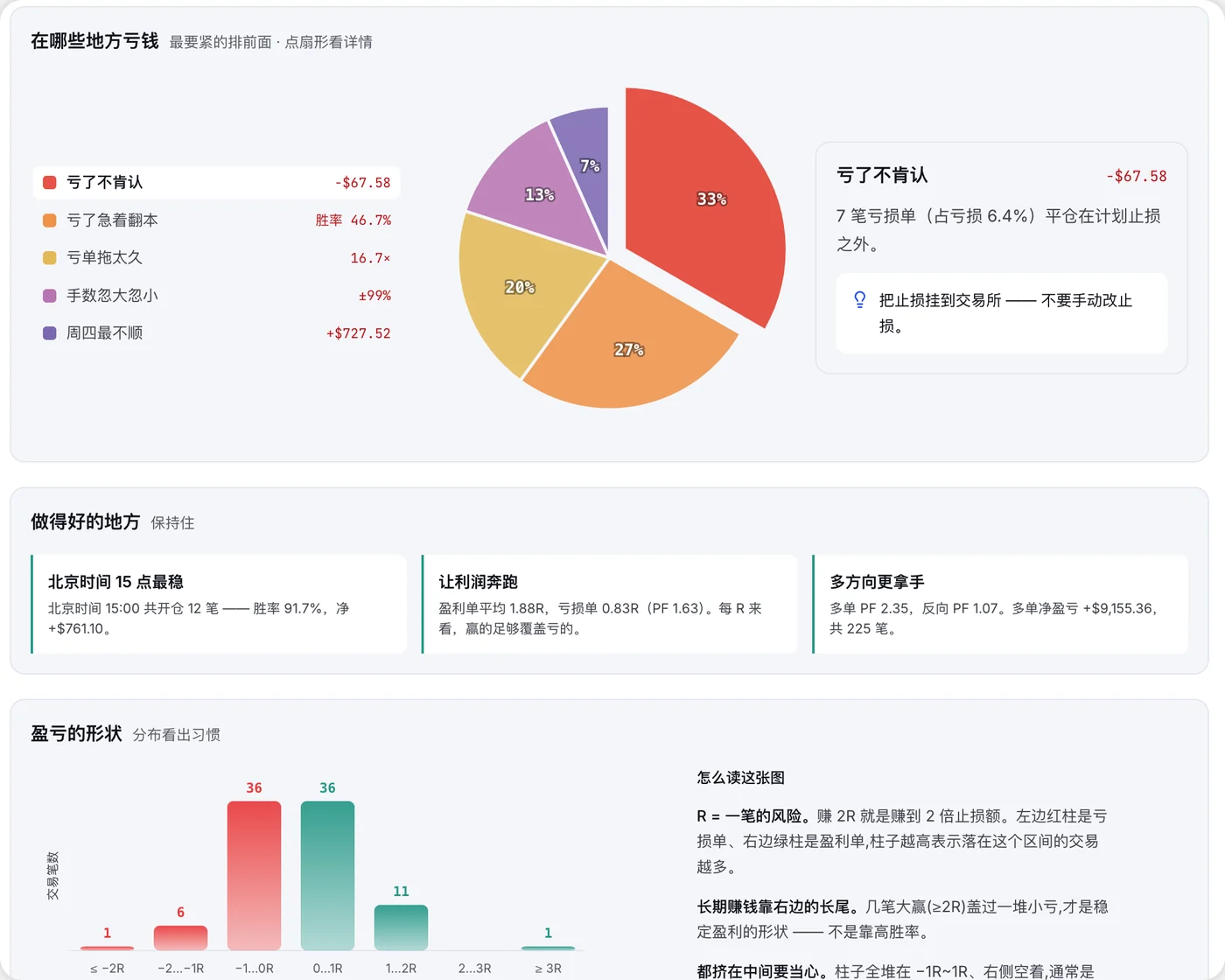亏钱诊断