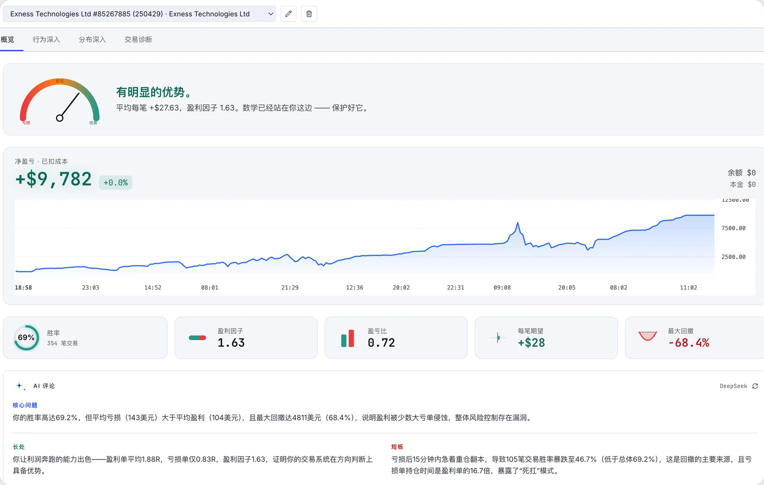 交易统计 · 优势短板诊断