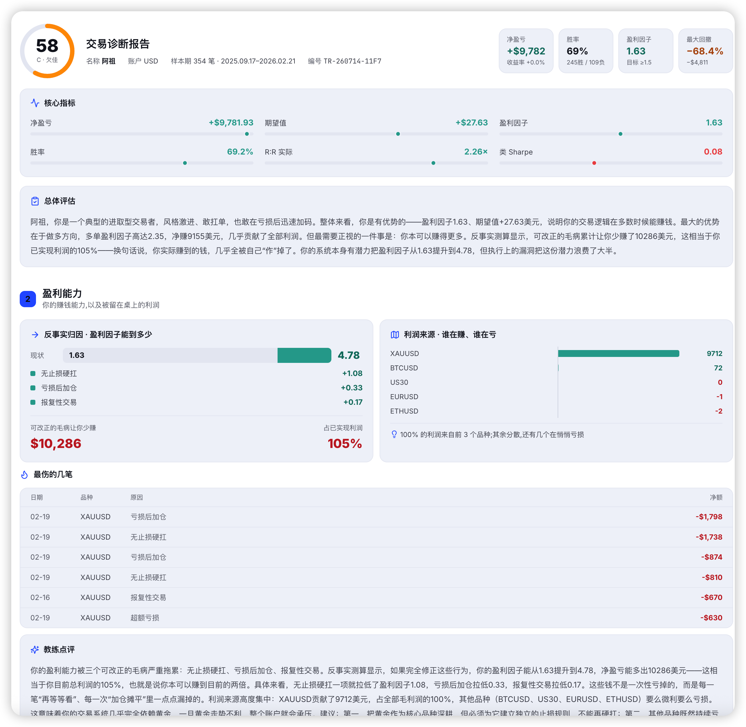 导入后生成的交易诊断报告